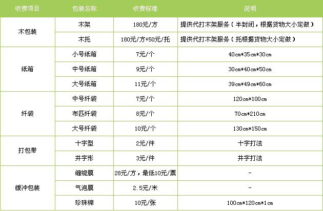 德州市到江西物流专线