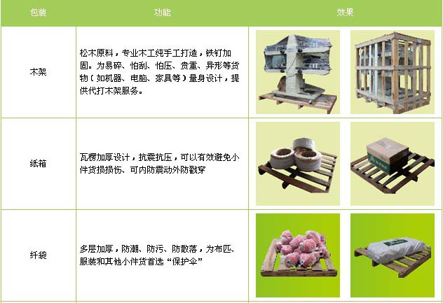 德州市到江西物流专线